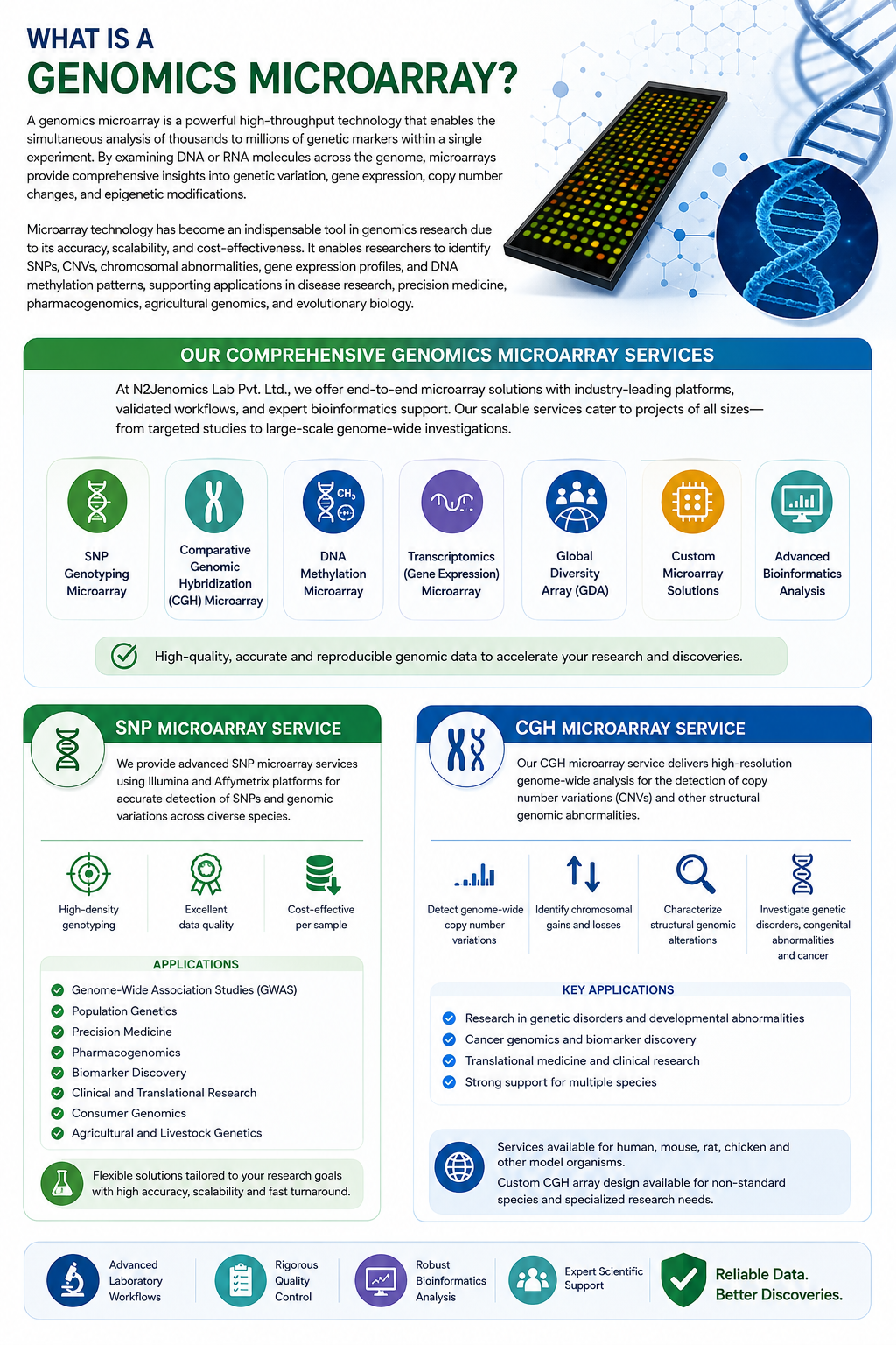 Genomics Microarray Services